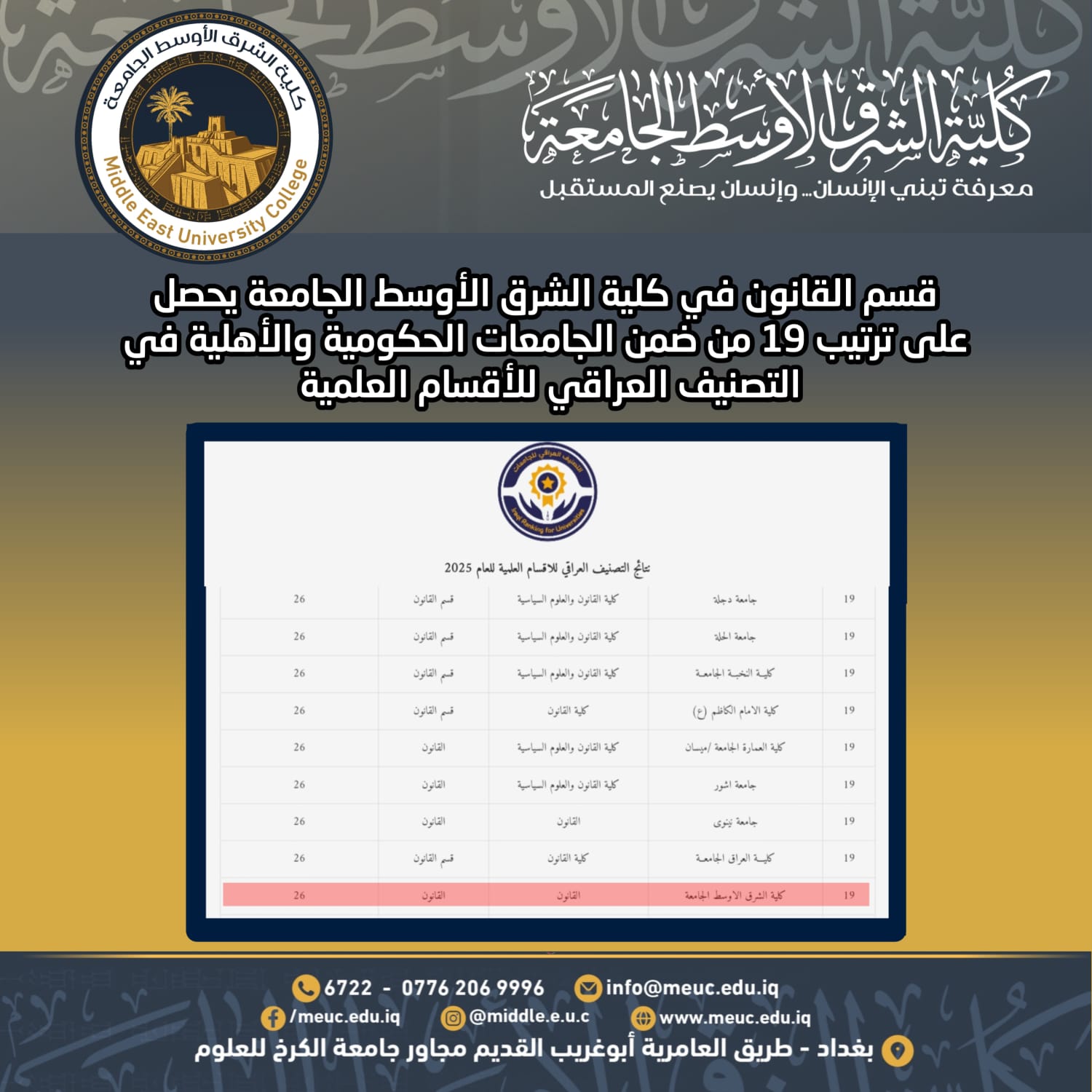 قسم القانون في كلية الشرق الأوسط الجامعة يحقق المرتبة 19 على مستوى الجامعات العراقية